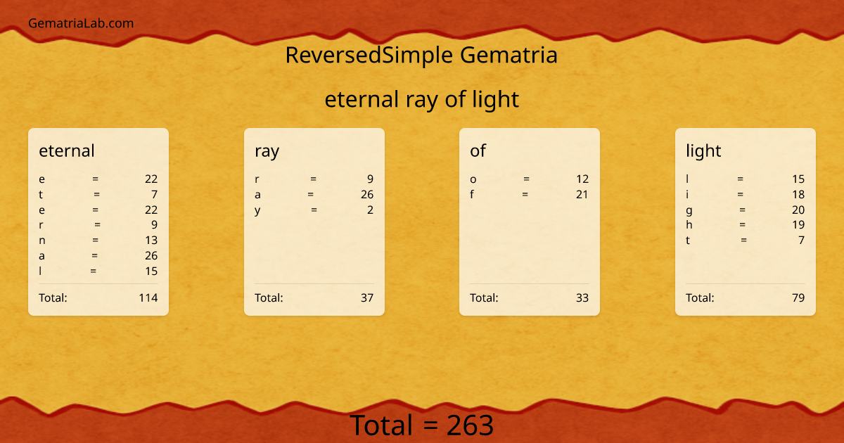 eternal ray of light in reversedSimple Gematria